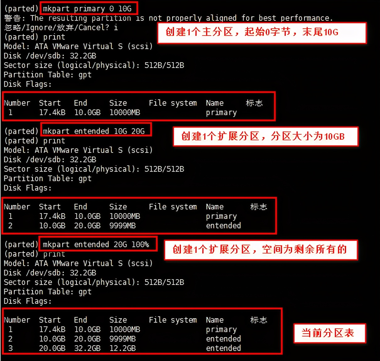 centos7磁盘分区的命令,centos磁盘分区在磁盘管理看不到