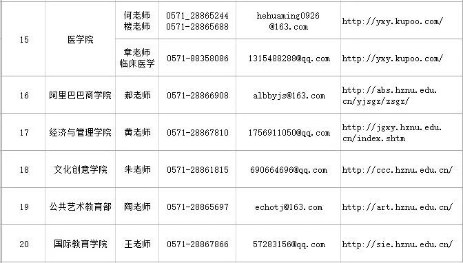 杭州师范大学2022考研复试分数线,杭州师范研究生2019年复试分数线