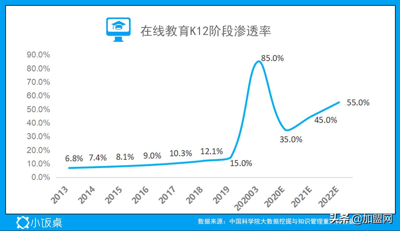 2022年值得关注的10大趋势,未来5年吸金机会