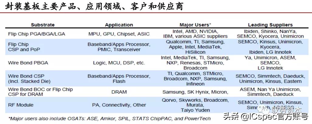 高阶倒装芯片封装基板,封装基板视觉检测系统