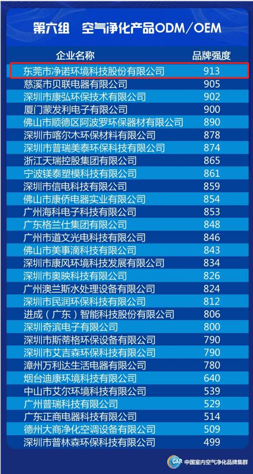 净诺空气净化器商业模式,净诺空气净化器市场现状