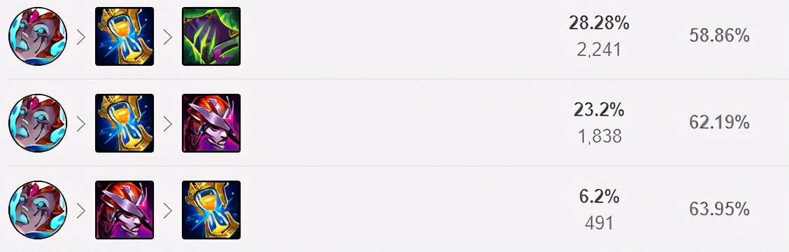 s11阵容推荐八四莫甘娜,莫甘娜打野红buff拉野怪
