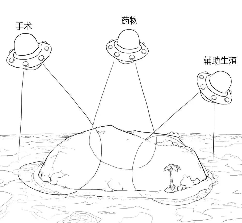 卵巢囊肿巧克力怎么形成的,卵巢长了巧克力囊肿是怎么回事