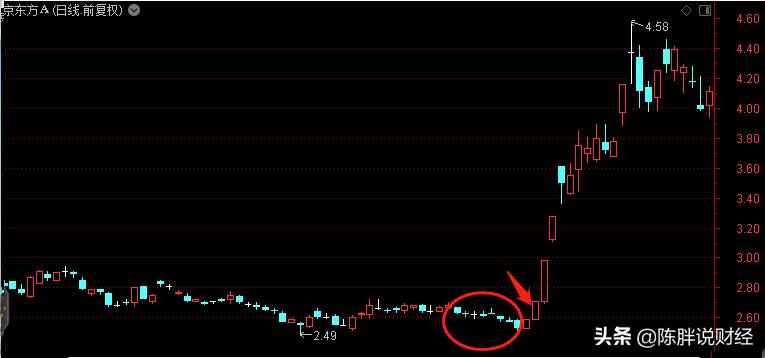 股票哪个指标代表买入量和卖出量,阴线买入胜率100%的选股指标