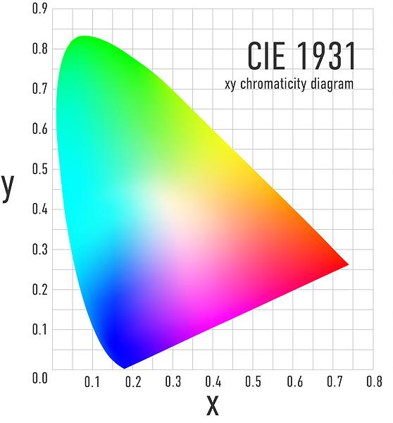 显示器色域72ntsc和100srgb的区别,显示器广色域和srgb区别