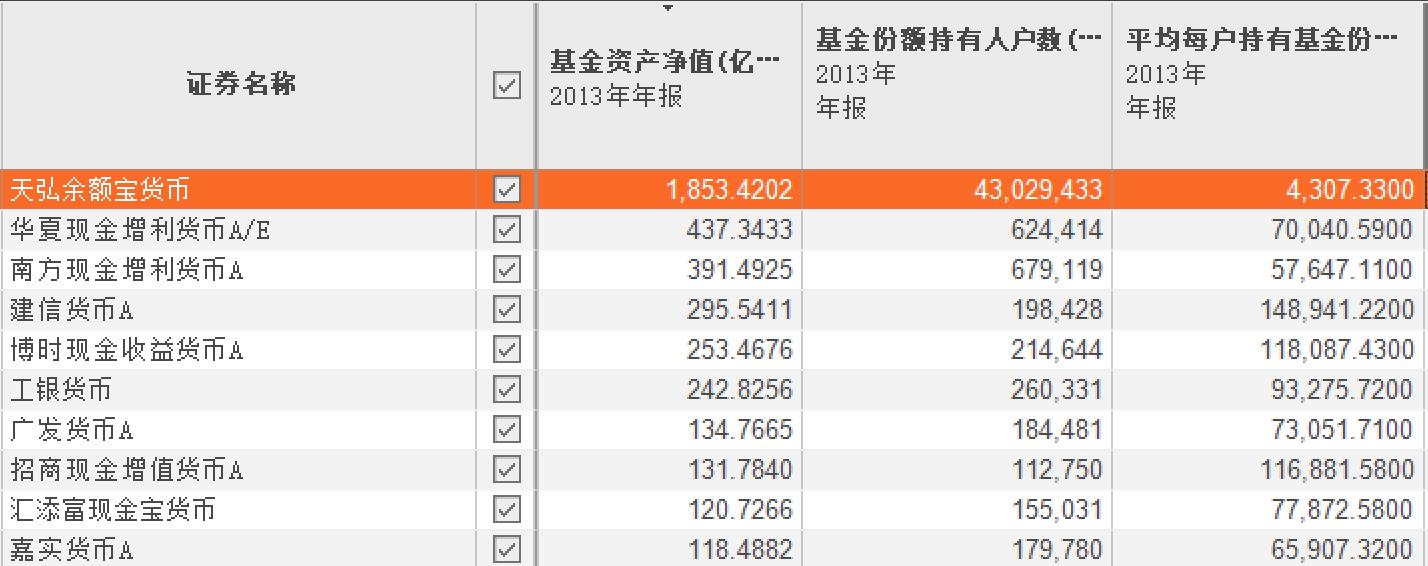 余额宝有封闭期,余额宝再无余额