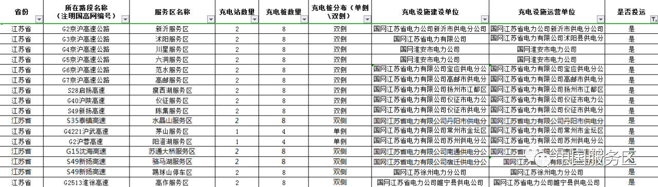 值得收藏，2020年高速服务区充电桩最全整顿好用行程规划app推荐