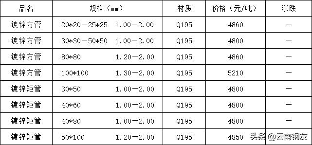 11月14日昆明钢材市场最新报价,昆明钢材市场4月4日价格报价