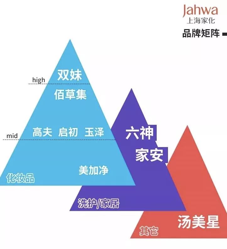 化妆品2020年度企业回忆视频,化妆品上市公司排名前十