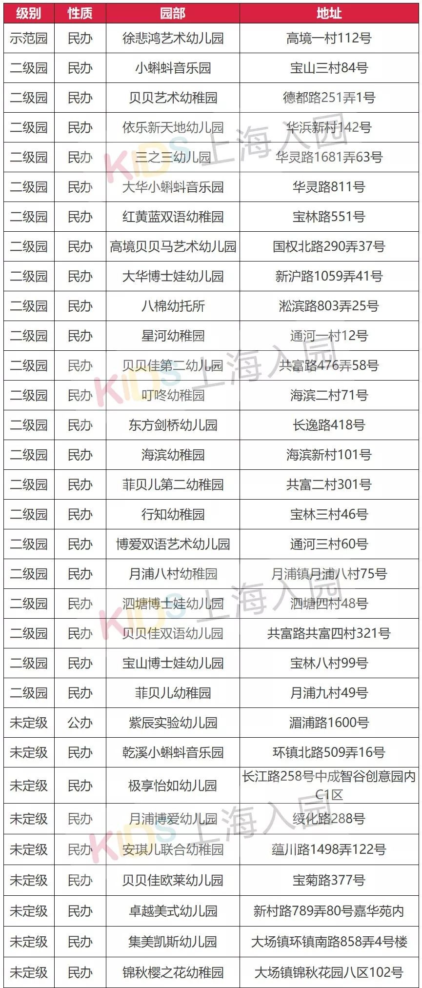 上海公立幼儿园托班收费,上海托幼一体化幼儿园托班收费