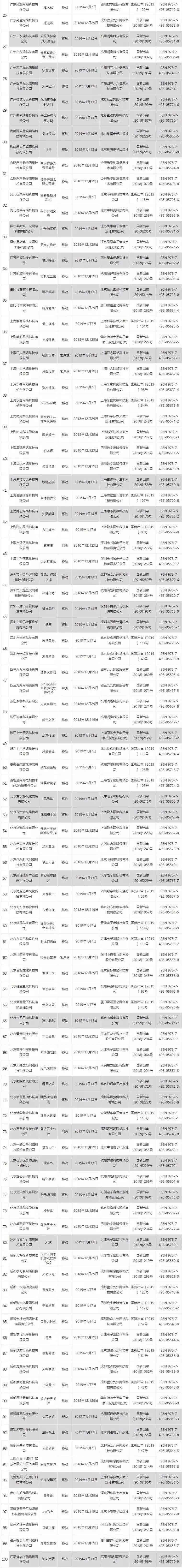 45款游戏拿到2022年首批游戏版号,游戏第四批版号名单