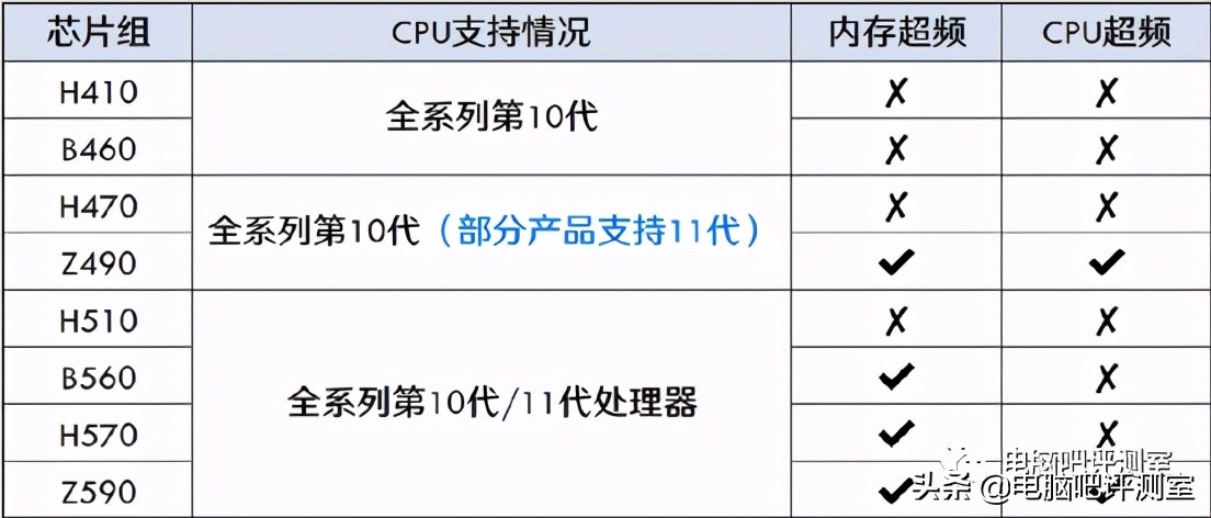 「2021年7月」7月装机走向与推荐（市场分析部分）
