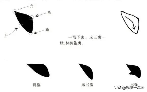 田楷欧楷的书法作品区别,硬笔欧楷和田楷谁最漂亮