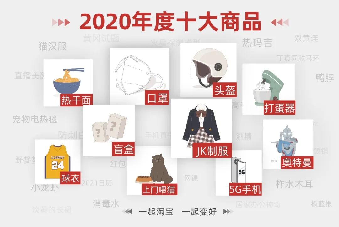淘宝公布2021十大最火商品,淘宝年度十大商品