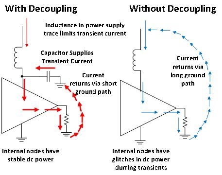 旁路电容和去耦电容的差异,去耦电容旁路电容电路