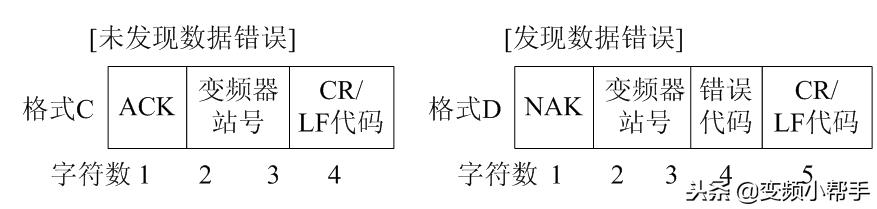三菱plc与变频器通讯专用指令实例,三菱plc与三菱变频器485通讯设置