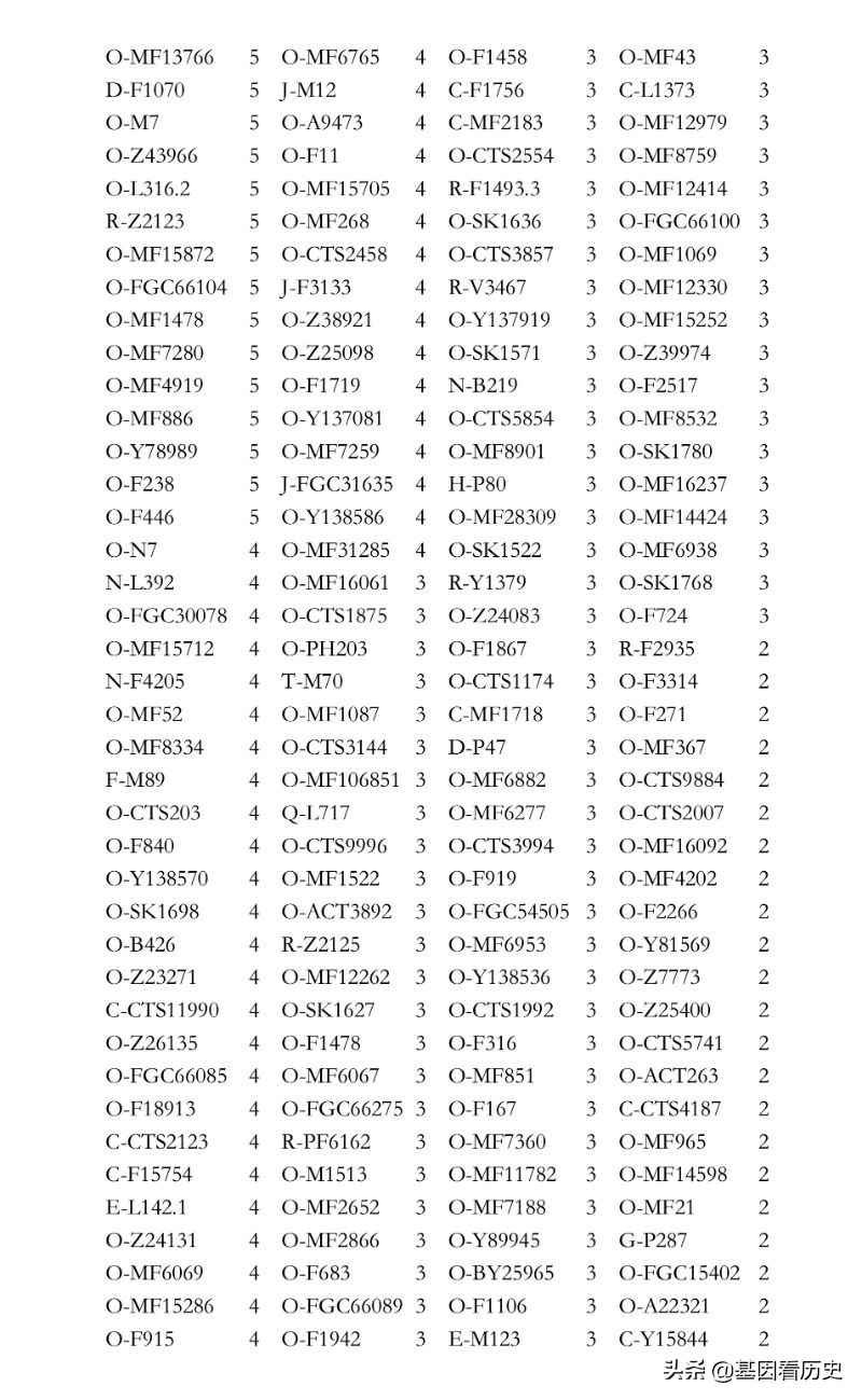 姓氏起源分支表完整图张姓,中华姓氏分支对照表