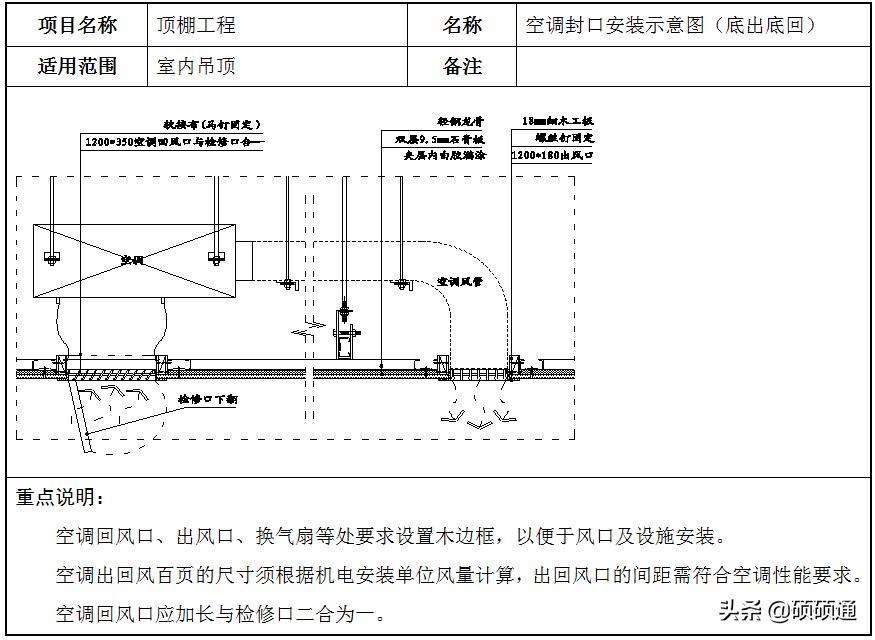 轻钢龙骨石膏板吊顶施工教程,轻钢龙骨吊顶石膏板安装规范