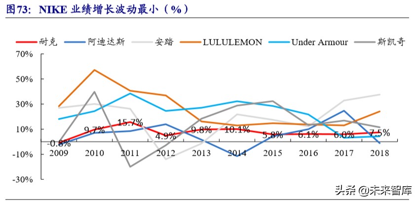运动服饰龙头,运动服饰龙头公司