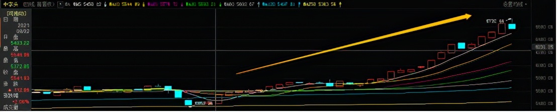 中国化学股票为什么一直跌,中国化学股票见底了吗