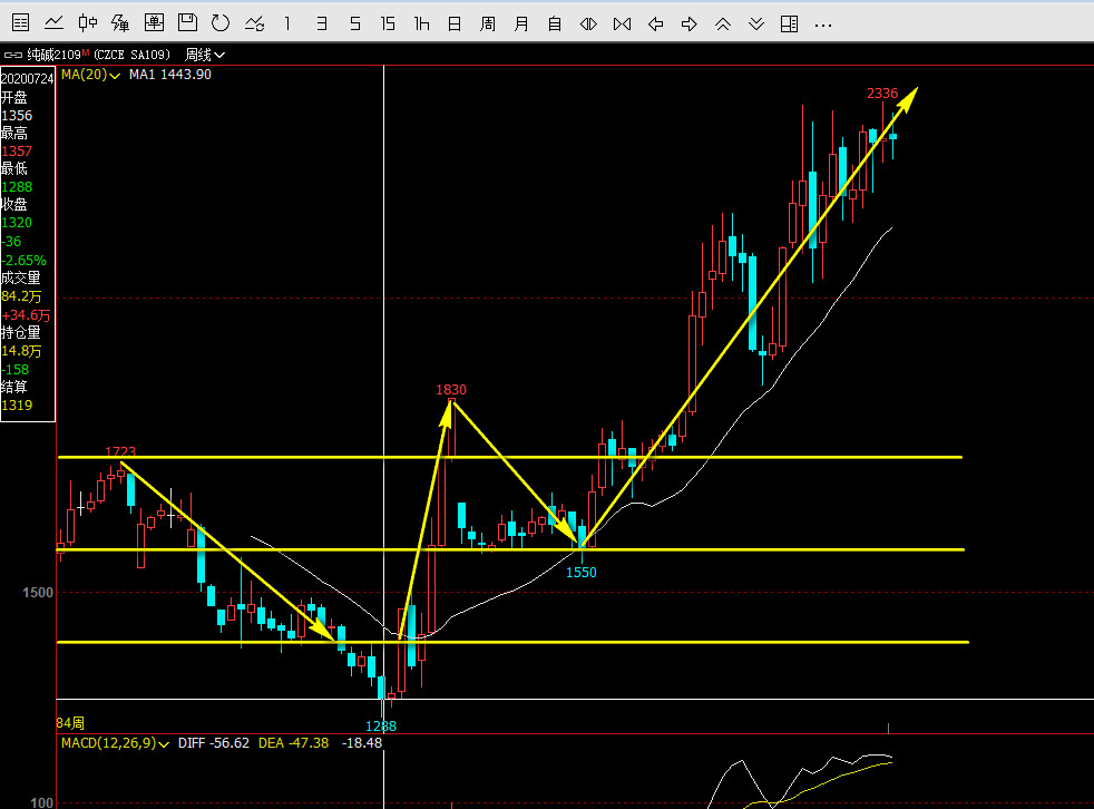 玻璃价格到700一吨,玻璃价格翻倍