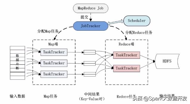 大数据处理架构hadoop是什么,大数据hadoop集群架构