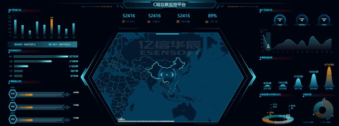 如何做一个好的数据分析报告,数据可视化大屏用什么软件