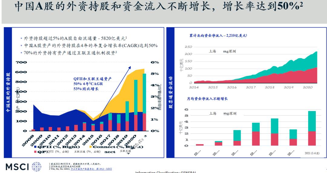 中国a50etf手续费,中国a50etf