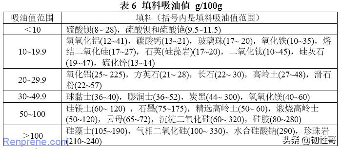 填料在聚合物制备过程中的作用,聚合物改性典型填料改性方法特点