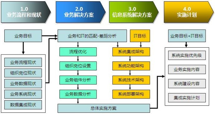 制作一图读懂的ppt模板,空白ppt到精美ppt模板制作