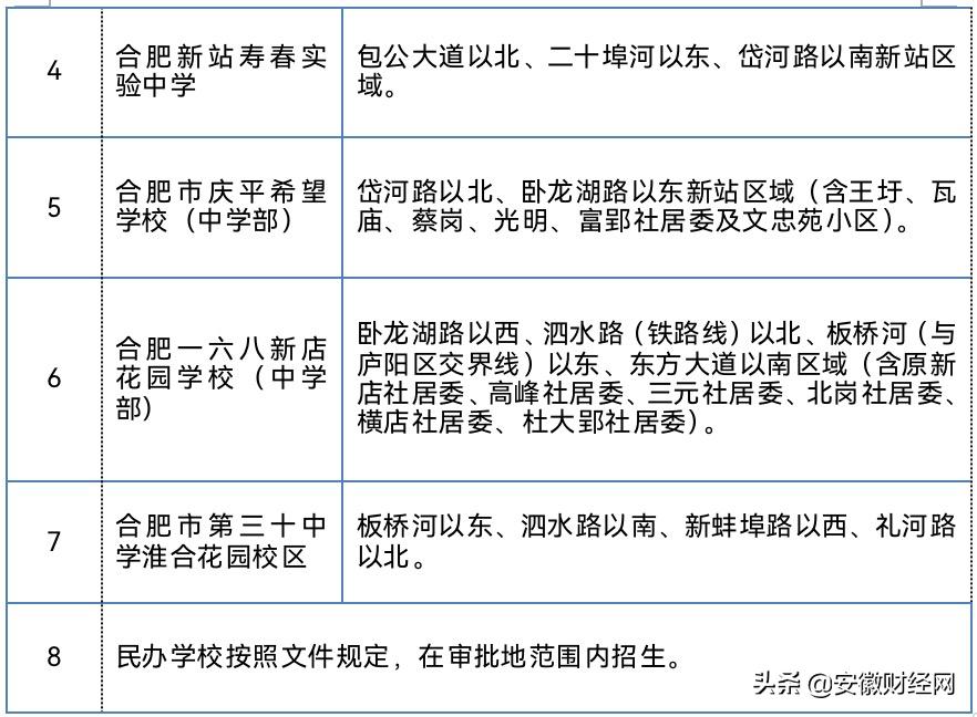 合肥各区义务教育学校施教区,合肥市瑶海区义务教育学区划分