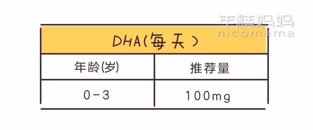 宝宝每天吃一粒维生素d会中毒吗,维生素d一次过量食用会中毒吗