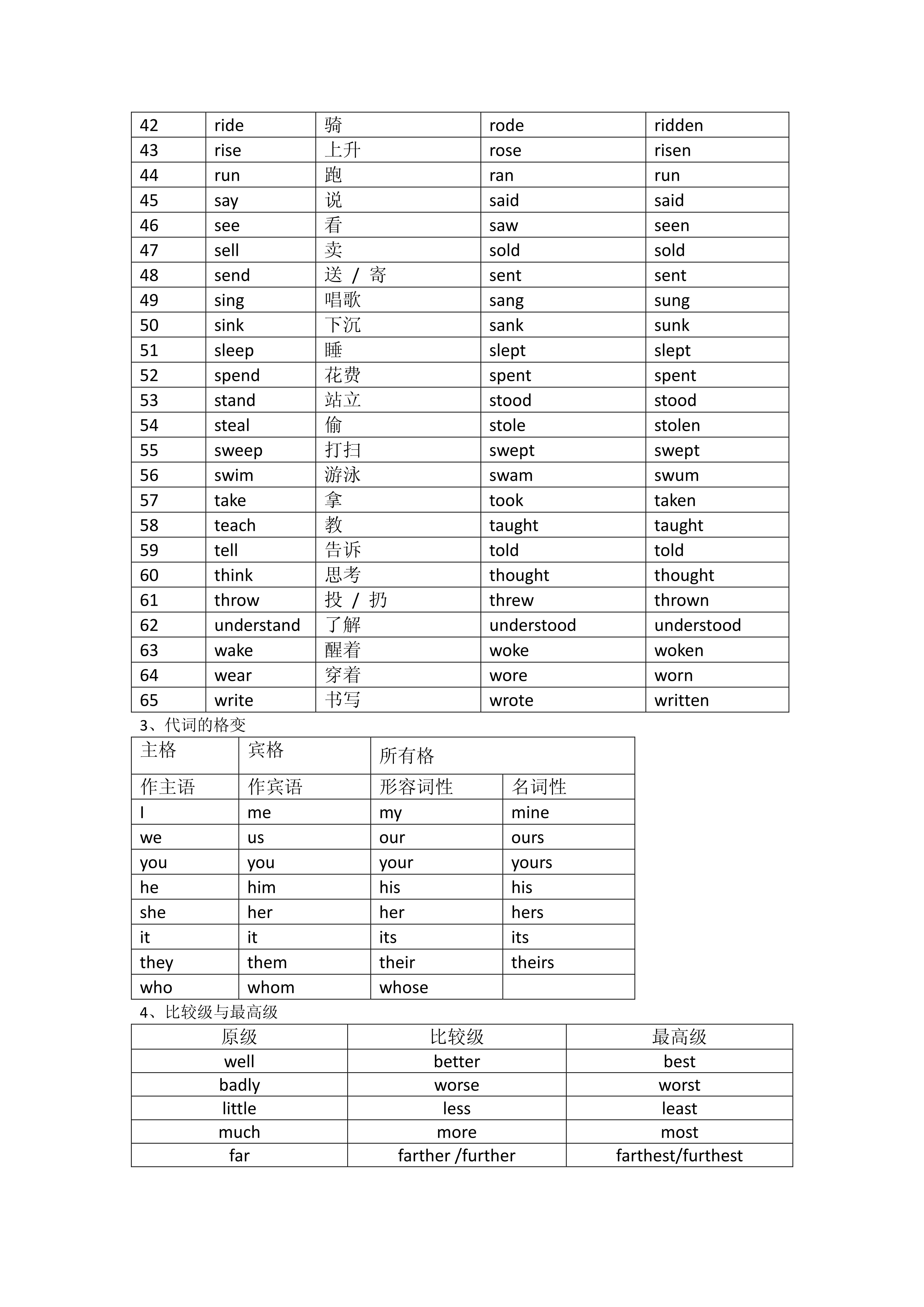 问题的英语单词巧记,英语单词如果都这样记还怕记不住