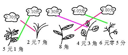 一年级下册数学1-4单元复习测试题,小学一年级下册数学综合练习题