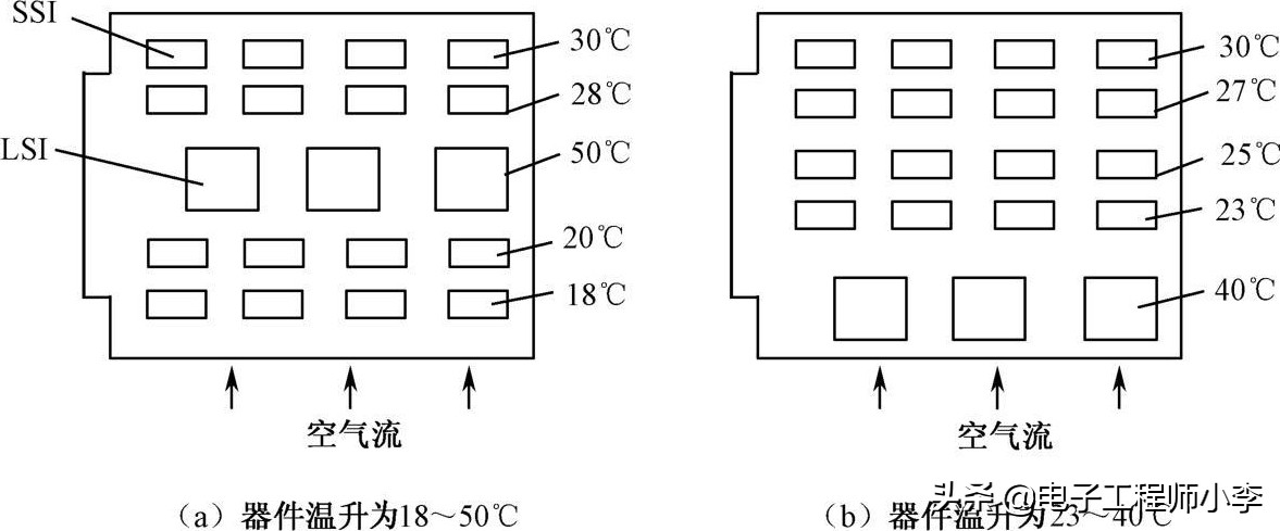 pcb散热设计,pcb电路板散热解决办法