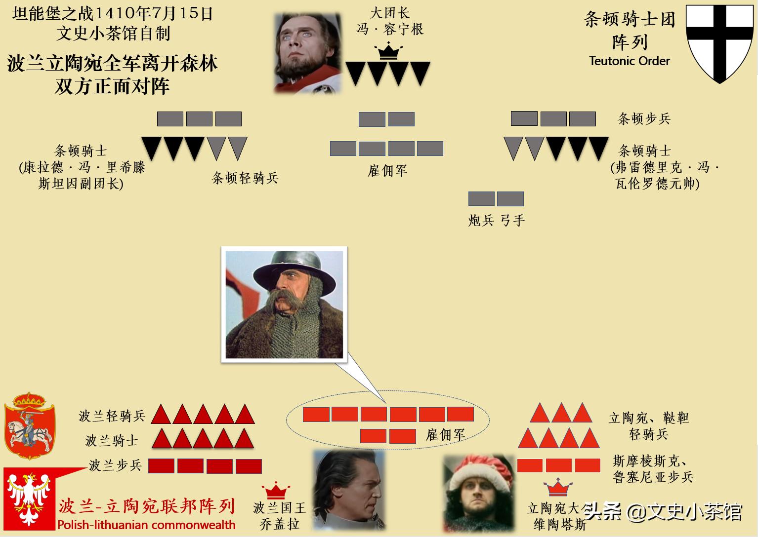 不败的独眼佣兵之王——扬·杰士卡战记（1）