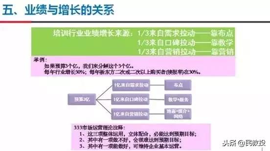 基础教育培训行业,教育培训行业五大细分领域