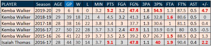 肯巴沃克凯尔特人首秀,肯巴沃克重返凯尔特人