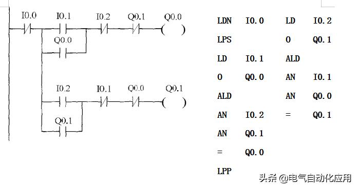 西门子plc编程实例详细教程,零基础入门西门子plc编程教程