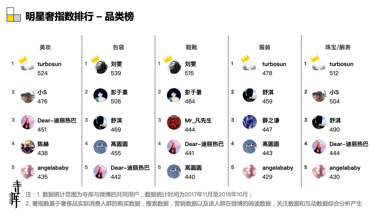 从整体数据看年轻人,大数据解读年轻人消费观
