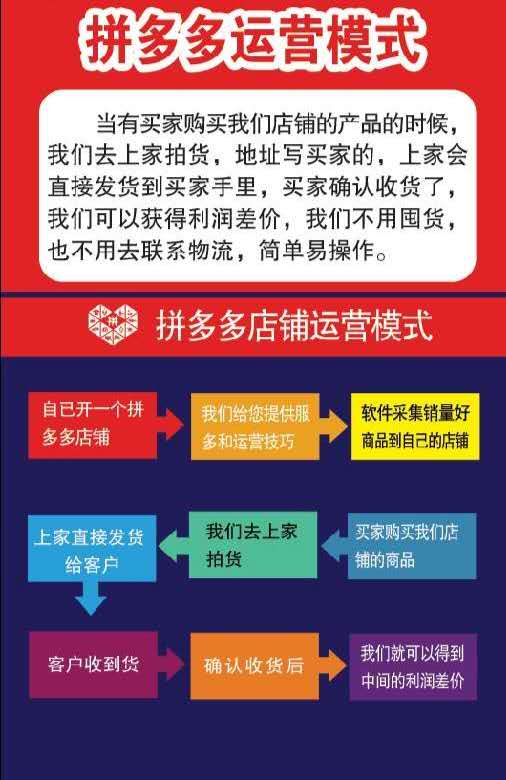 新手拼多多店铺适合做无货源吗,如何运营拼多多无货源店