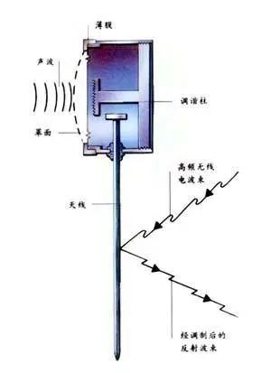*听窃**成瘾的时代，你有药吗？