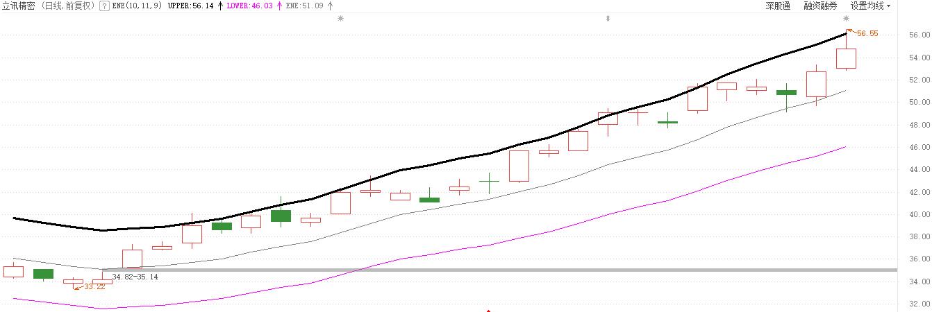 实用干货excel技巧,一招教你干货实用技巧