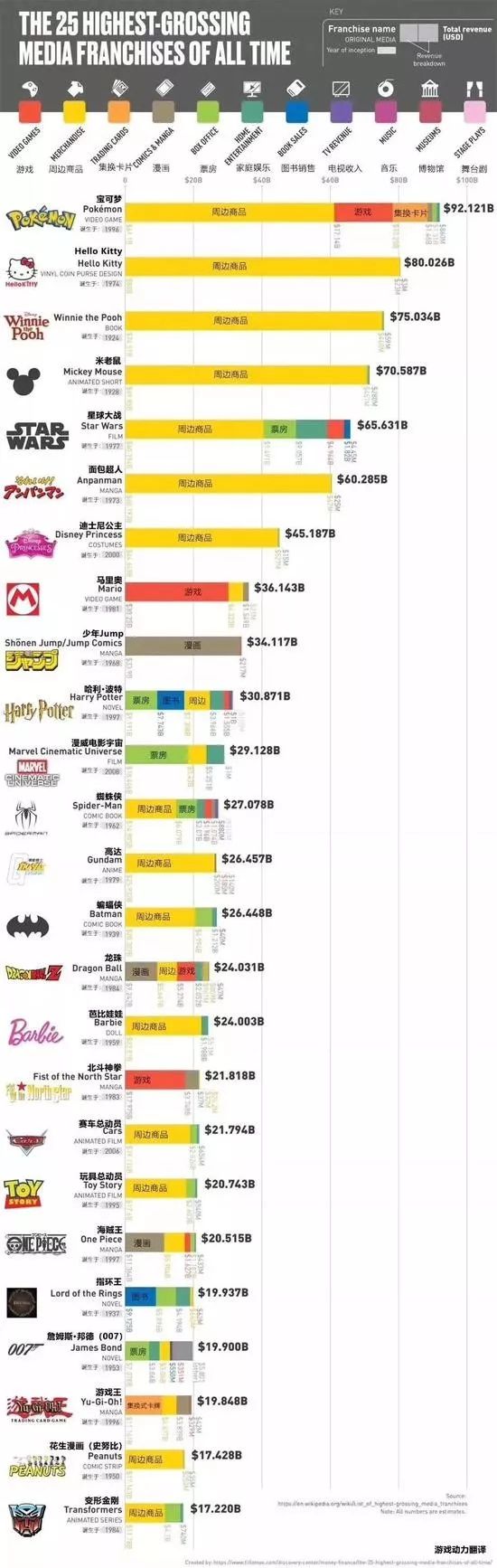 日漫盗版和正版区别,日漫版权列表