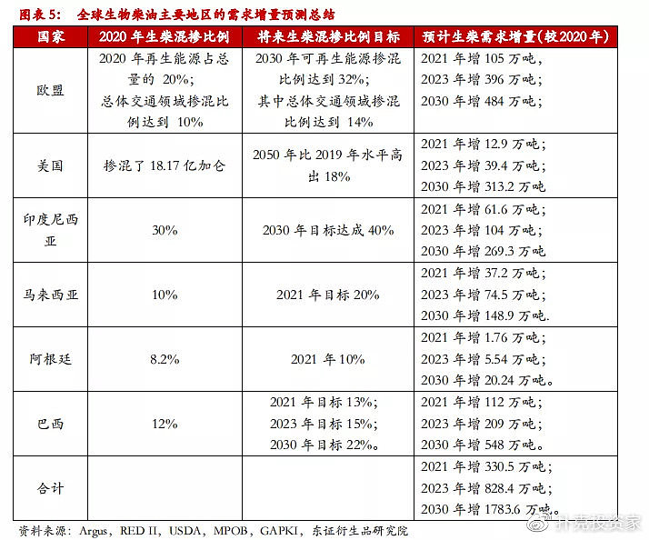 地沟油变废为宝视频,地沟油物尽其用变废为宝