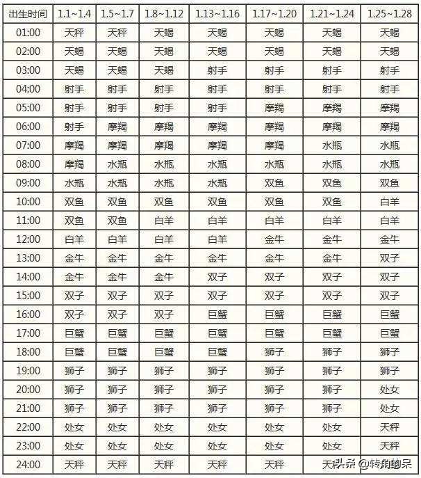 上升星座摩羯和上升天蝎,上升星座天蝎座和上升星座天秤