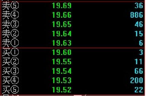 股票盘口语言暗示什么意思,股票盘口语言2222是什么意思