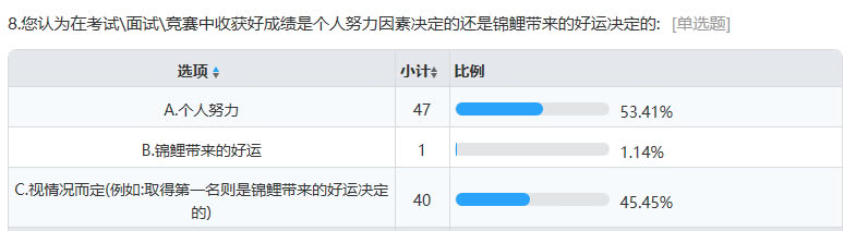 前方高能，一波锦鲤向你游来！好运？安慰剂？惊喜？陷阱？