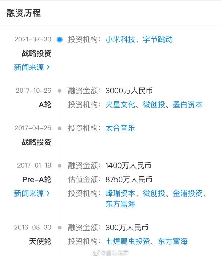 先声周报|​网易云在线音乐付费率13.3%，腾讯音乐进军NFT