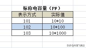 贴片电容上字母符号的含义,贴片电容伏数字母代表